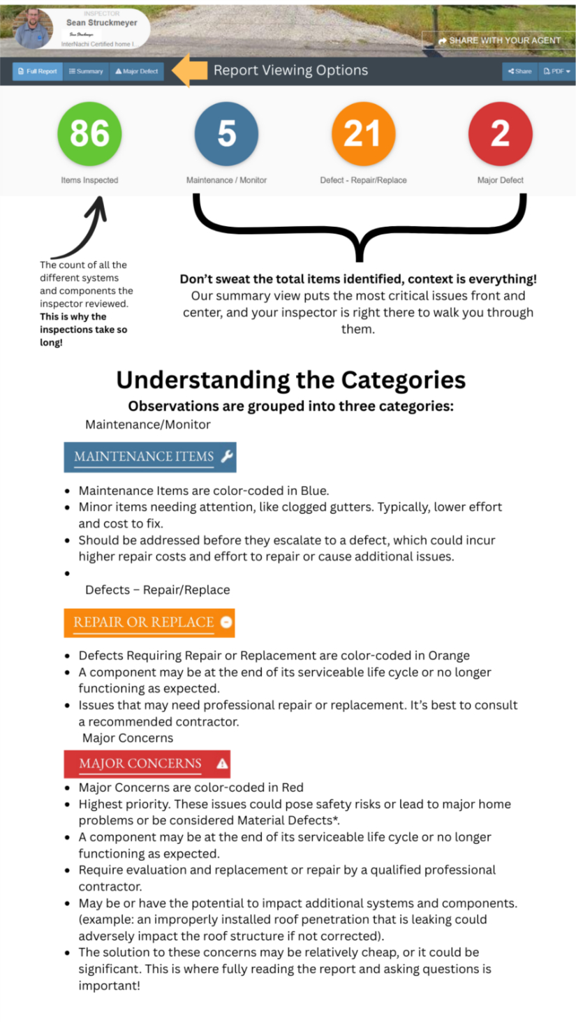 understanding the categories